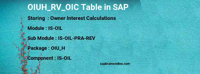 SAP OIUH_RV_OIC table