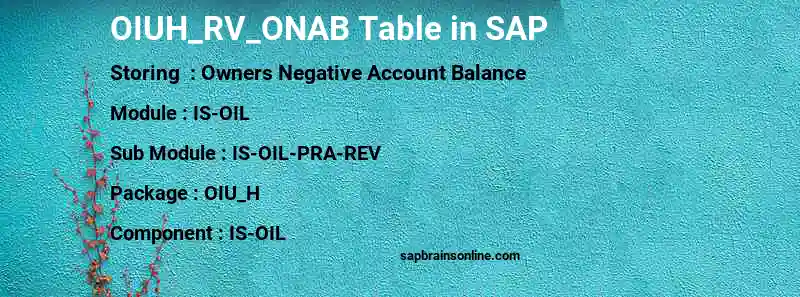SAP OIUH_RV_ONAB table