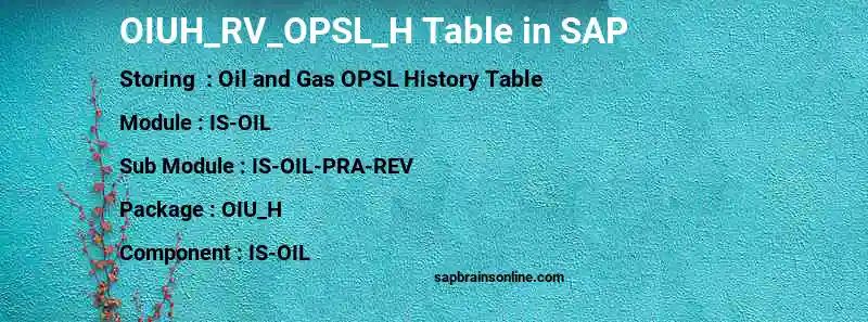 SAP OIUH_RV_OPSL_H table