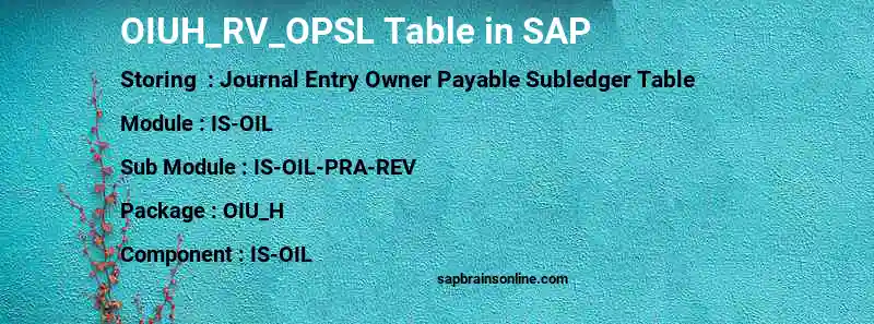 SAP OIUH_RV_OPSL table