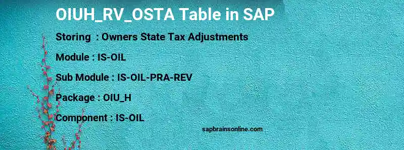 SAP OIUH_RV_OSTA table