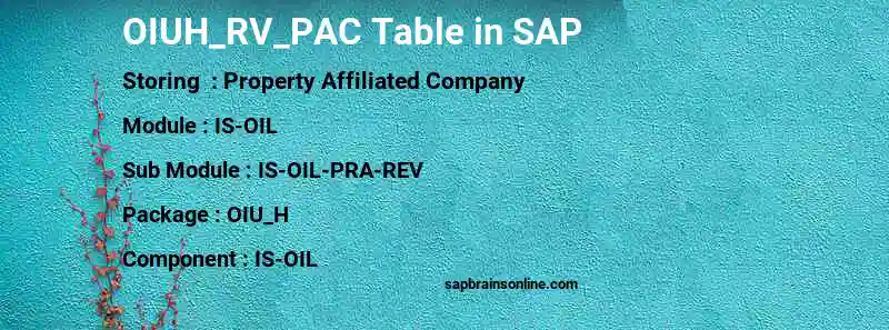 SAP OIUH_RV_PAC table