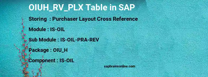 SAP OIUH_RV_PLX table