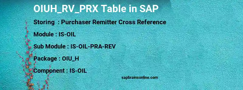 SAP OIUH_RV_PRX table