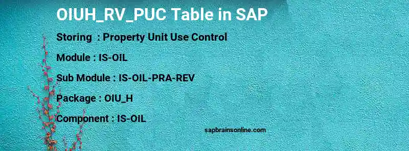 SAP OIUH_RV_PUC table