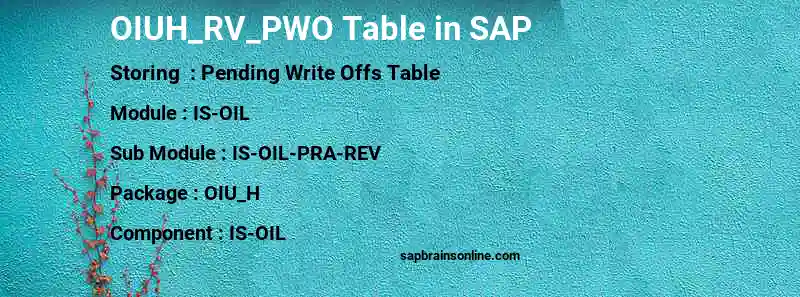 SAP OIUH_RV_PWO table