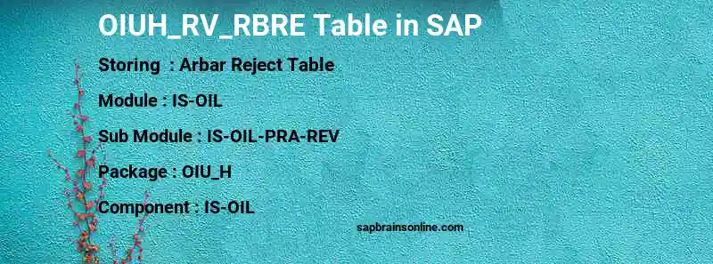 SAP OIUH_RV_RBRE table