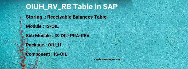 SAP OIUH_RV_RB table