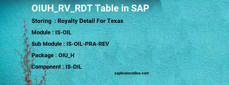 SAP OIUH_RV_RDT table