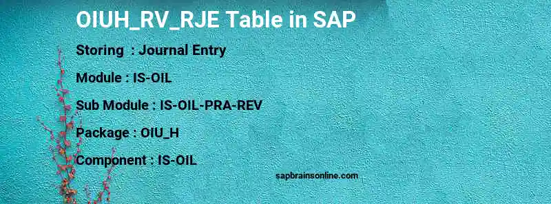 SAP OIUH_RV_RJE table