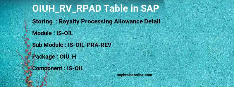 SAP OIUH_RV_RPAD table