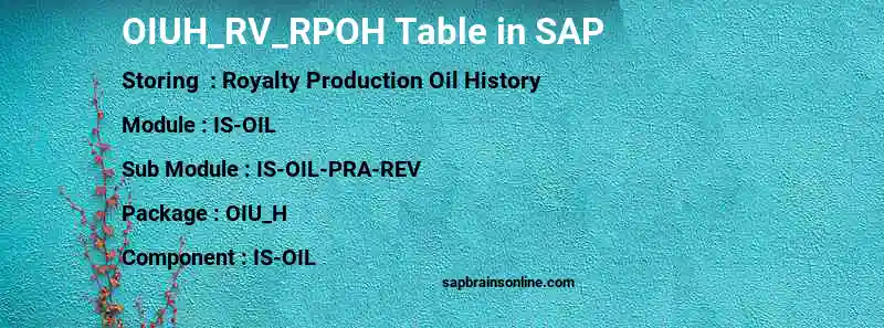 SAP OIUH_RV_RPOH table