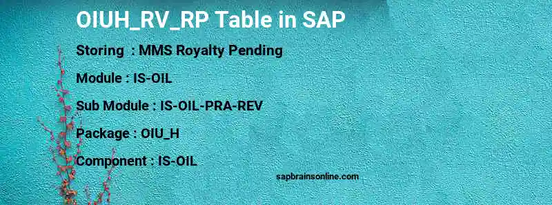SAP OIUH_RV_RP table