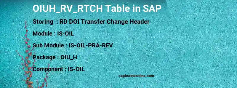 SAP OIUH_RV_RTCH table