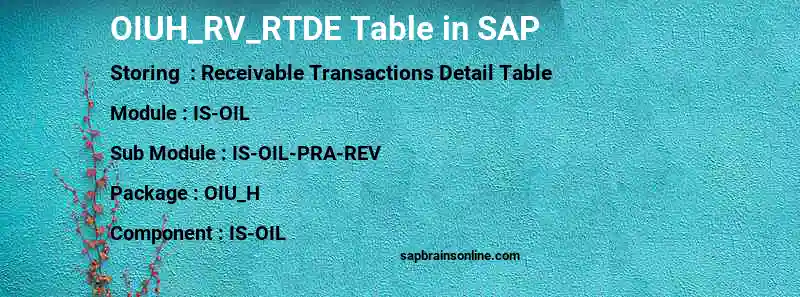 SAP OIUH_RV_RTDE table