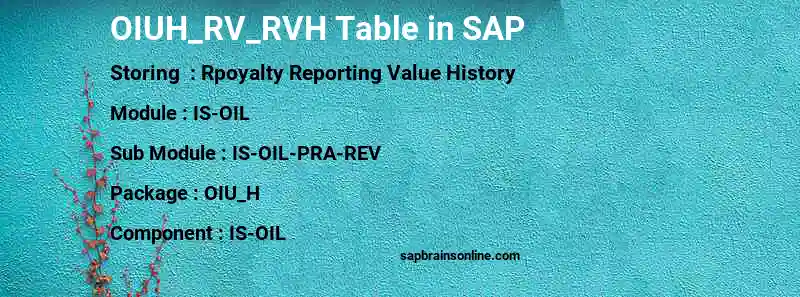 SAP OIUH_RV_RVH table