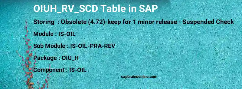 SAP OIUH_RV_SCD table