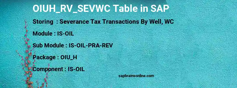 SAP OIUH_RV_SEVWC table