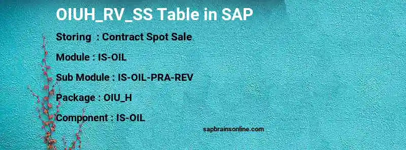 SAP OIUH_RV_SS table