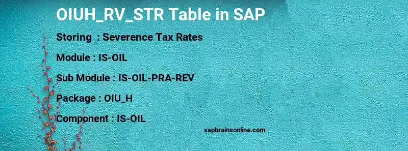 SAP OIUH_RV_STR table