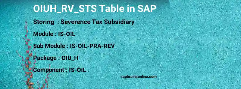 SAP OIUH_RV_STS table