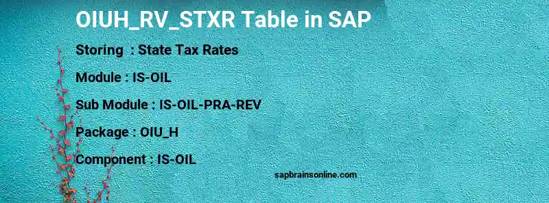SAP OIUH_RV_STXR table