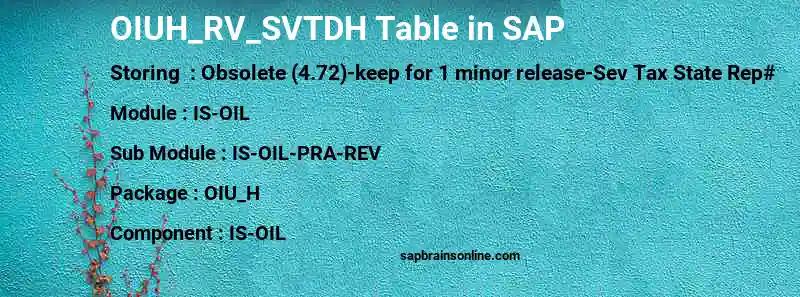SAP OIUH_RV_SVTDH table