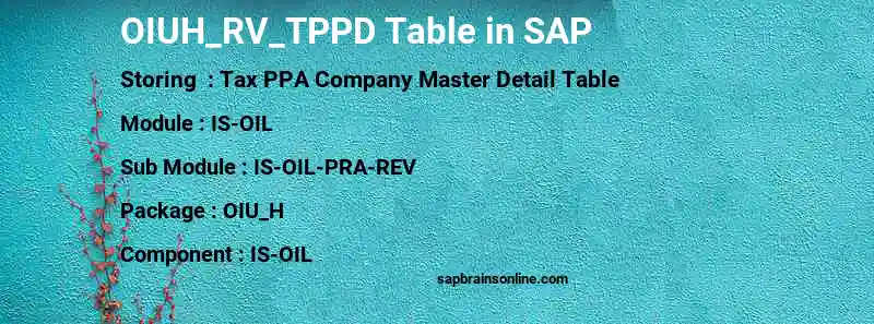 SAP OIUH_RV_TPPD table