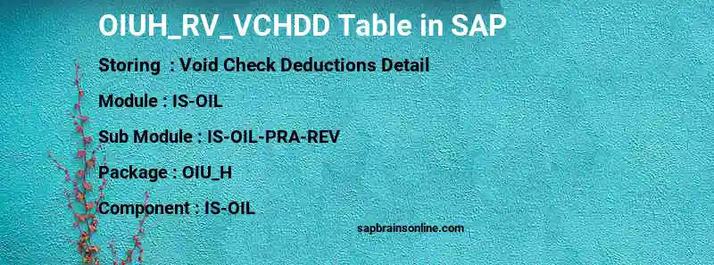 SAP OIUH_RV_VCHDD table