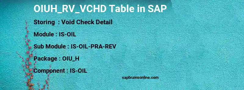 SAP OIUH_RV_VCHD table