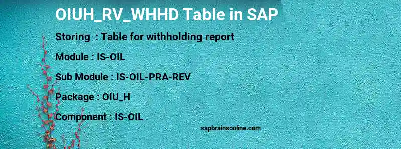 SAP OIUH_RV_WHHD table