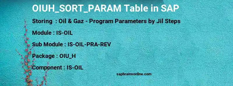SAP OIUH_SORT_PARAM table