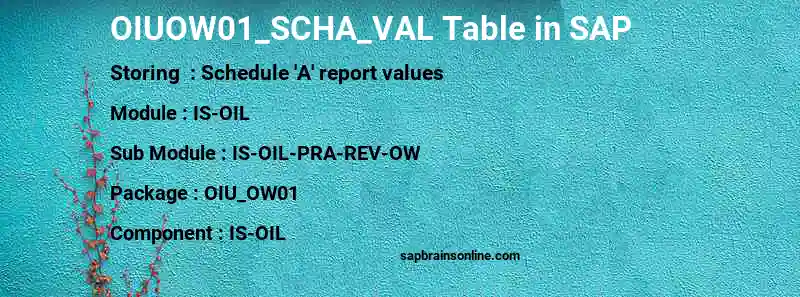SAP OIUOW01_SCHA_VAL table