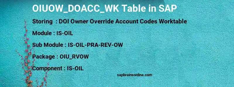 SAP OIUOW_DOACC_WK table