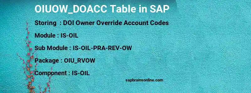 SAP OIUOW_DOACC table