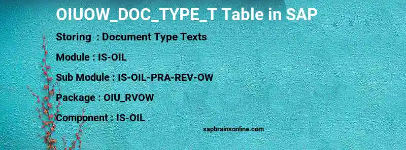 SAP OIUOW_DOC_TYPE_T table