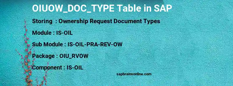 SAP OIUOW_DOC_TYPE table