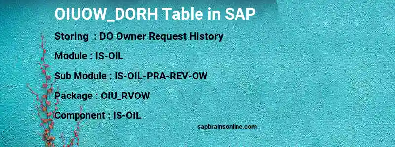 SAP OIUOW_DORH table