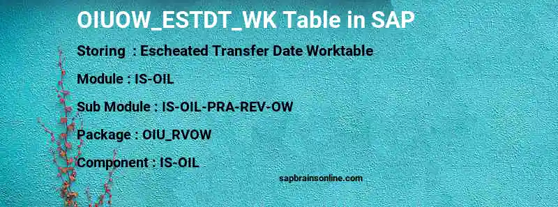 SAP OIUOW_ESTDT_WK table