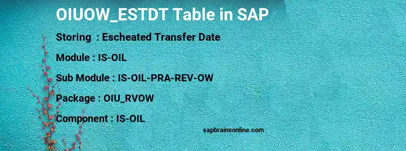 SAP OIUOW_ESTDT table