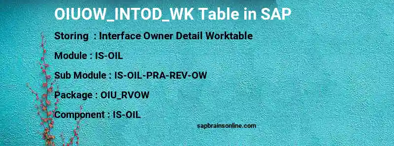 SAP OIUOW_INTOD_WK table