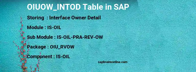 SAP OIUOW_INTOD table