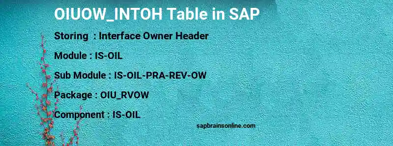 SAP OIUOW_INTOH table