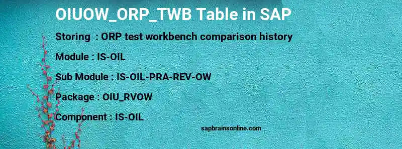 SAP OIUOW_ORP_TWB table
