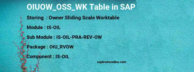 SAP OIUOW_OSS_WK table