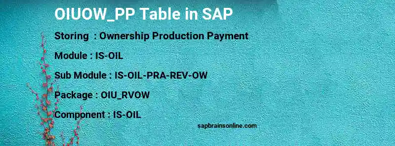 SAP OIUOW_PP table