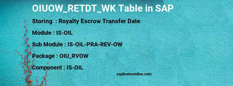 SAP OIUOW_RETDT_WK table