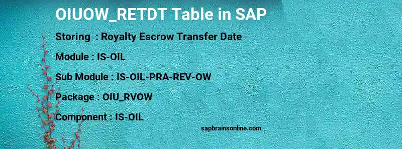 SAP OIUOW_RETDT table