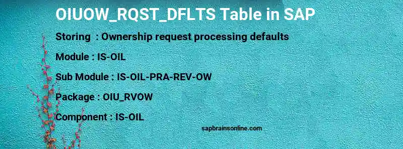 SAP OIUOW_RQST_DFLTS table