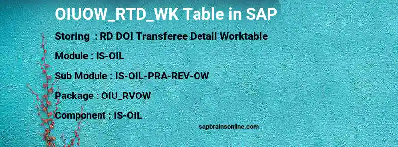 SAP OIUOW_RTD_WK table